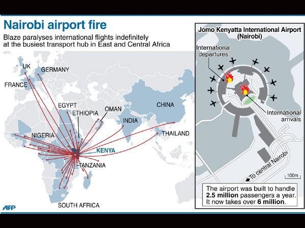 Đặt vé máy bay Nairobi