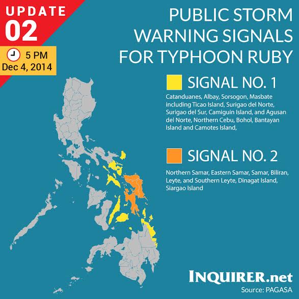 Typhoon Ruby Storm Signals UPADATE 2