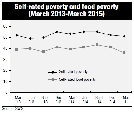 poverty research paper