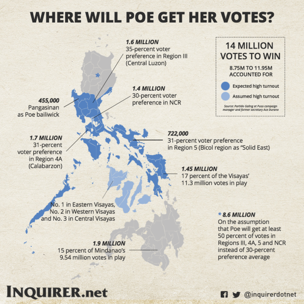 Path to Victory Grace Poe Elections 2016