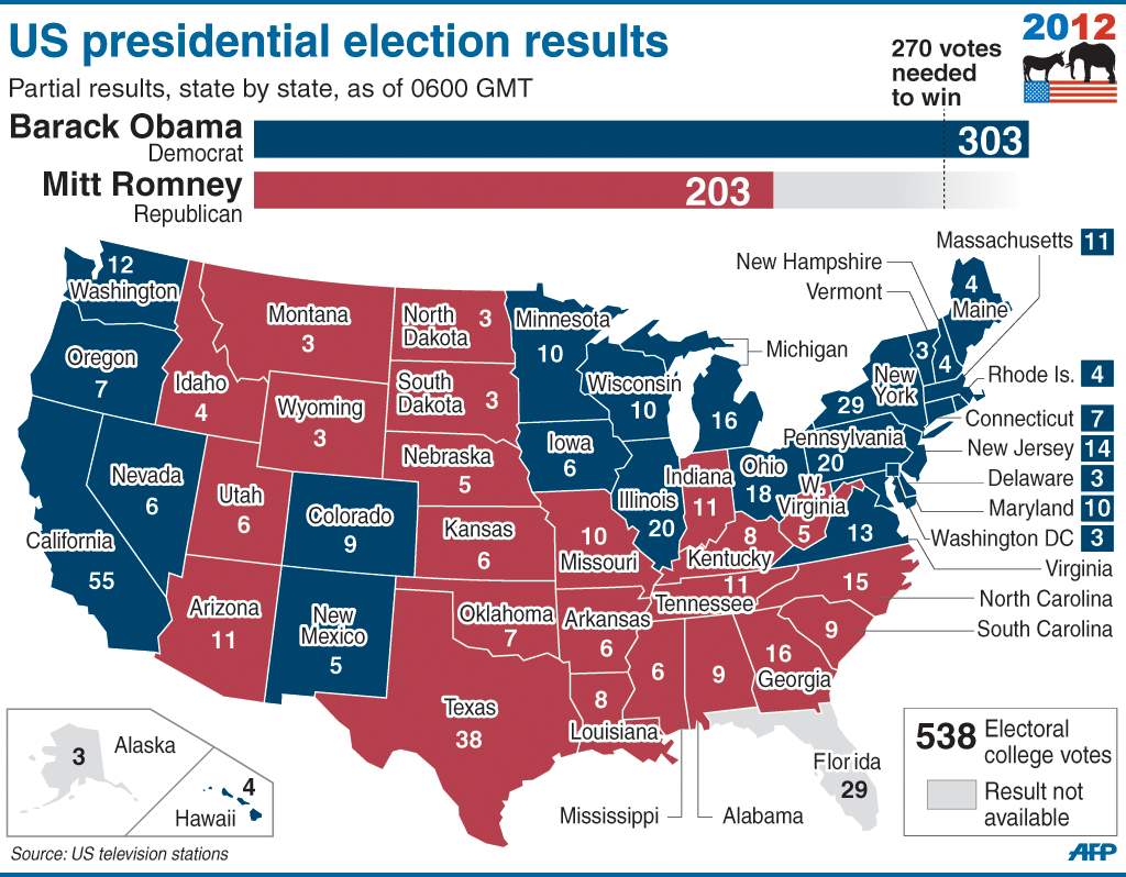 Vote result. Electoral System in the USA. Us electoral System. Electoral College. Election Systems.