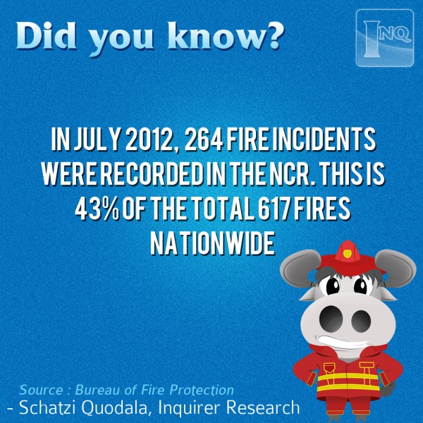 Did you know: July 2012 Fire