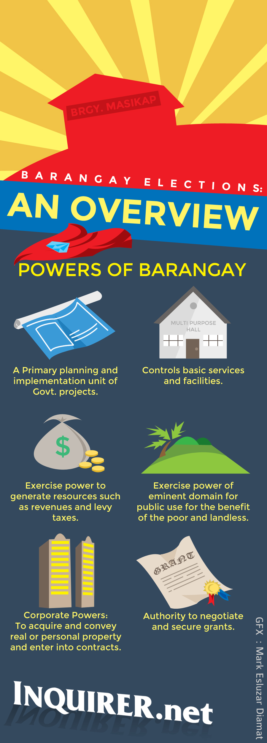 Barangay Elections: An Overview  Inquirer News