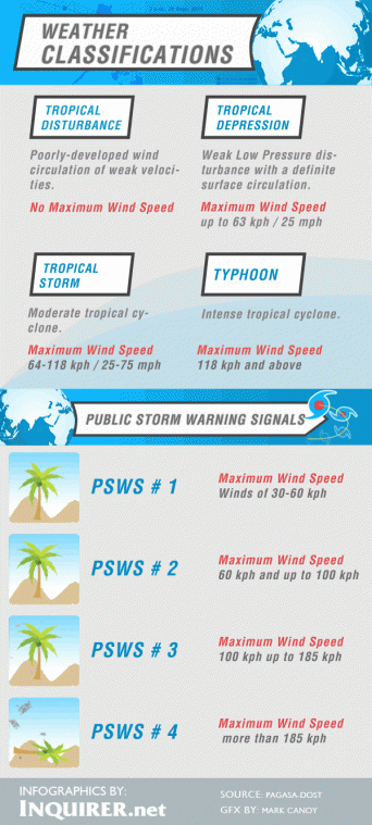 About 40 areas in PH under storm signals | Inquirer News