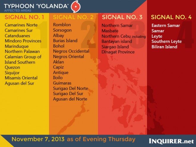Super Typhoon Yolanda Storm Signals as of Nov 7 evening