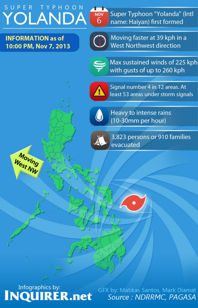 Metro Manila now under Storm Signal No. 1
