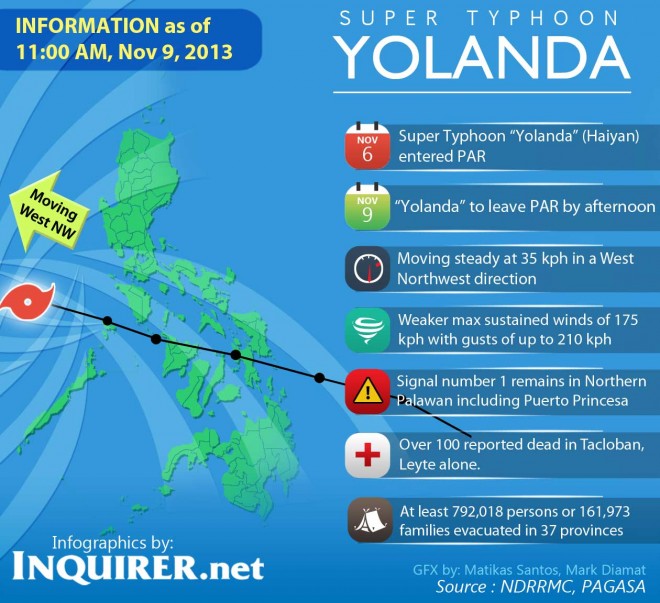 One Of World’s Strongest Typhoons Lashes Philippines | Inquirer News