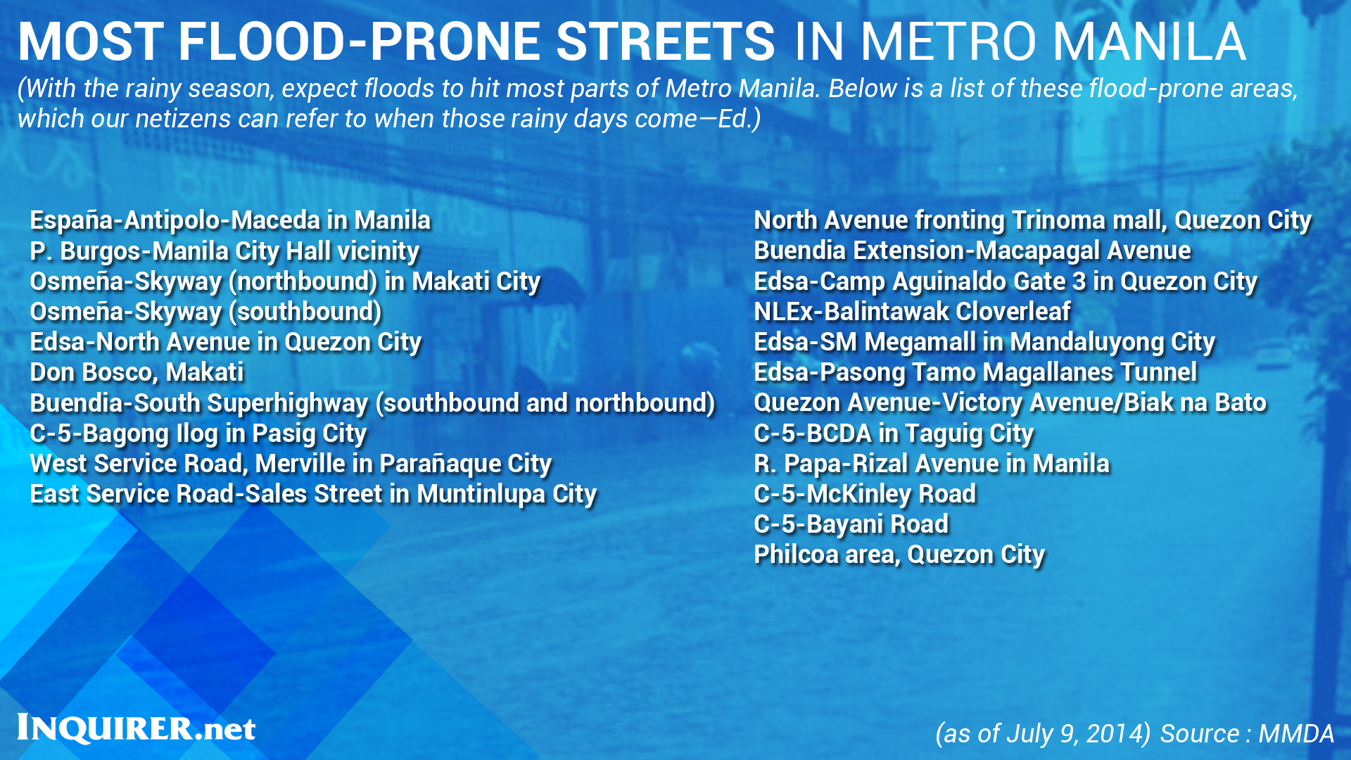 beware-of-22-most-flood-prone-streets-inquirer-news