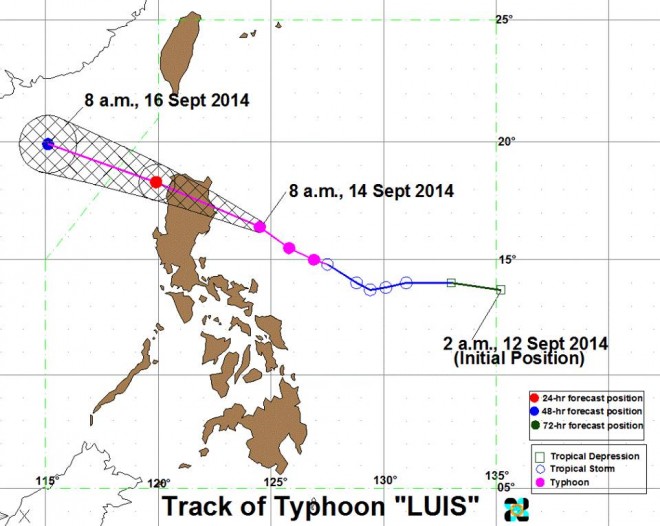 Track of Typhoon Luis