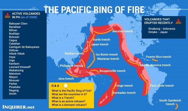 The Pacific Ring of Fire