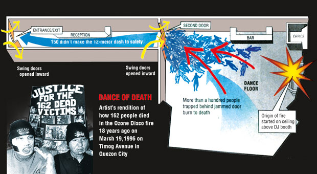 DANCE OF DEATH Artist’s rendition of how 162 people died in the Ozone Disco fire 18 years ago on Timog Avenue in Quezon City. (Inset) Two survivors—Renan Galang and Ryan Floresca—in a hearing at the Quezon City Regional Trial Court. JOAN BONDOC