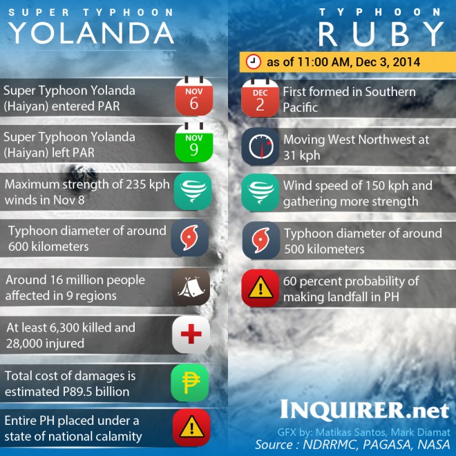 Comparison Yolanda-Ruby