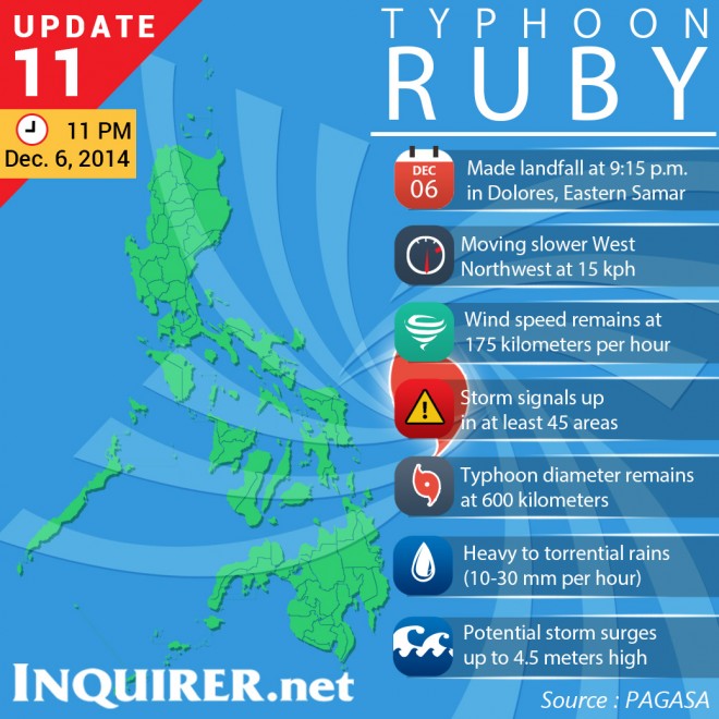 Ruby fast fact