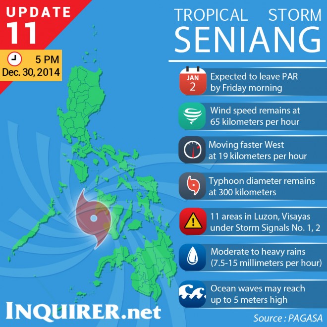 SENIANG infographics 5pm update