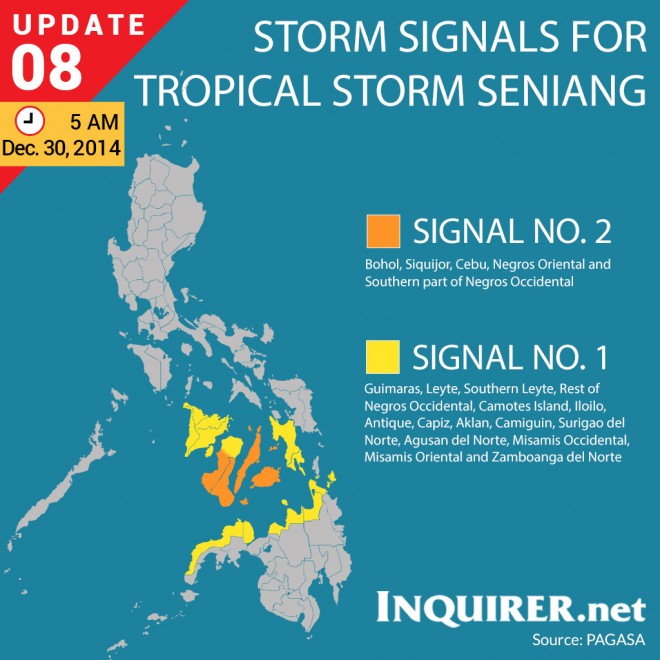 SENIANG_SIGNALS_12302014_5am