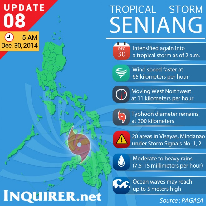 TYPHOONPROFILESENIANG-Dec30-14-5am