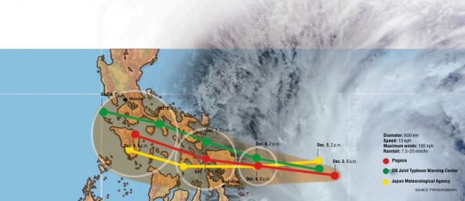 Typhoon “Ruby” (international name: Hagupit)