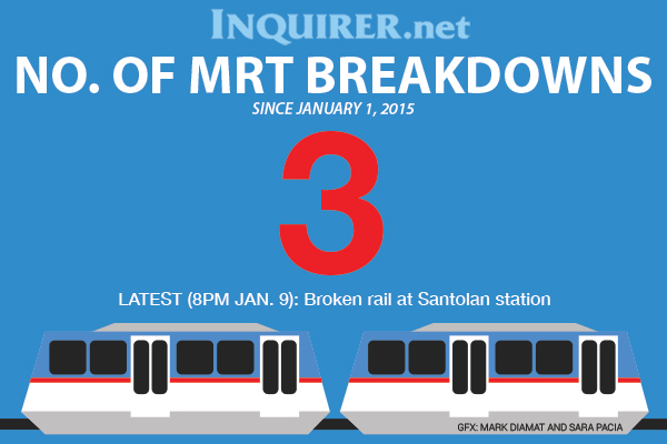 MRT-breakdown-counter-0109