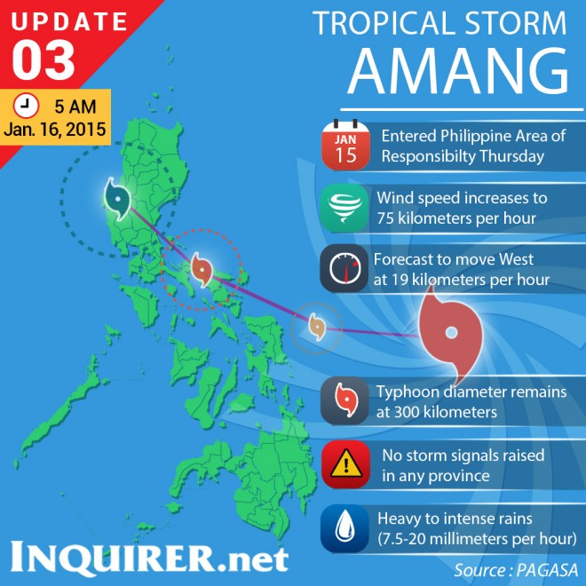 TYPHOONPROFILEAMANG-Jan16-5am