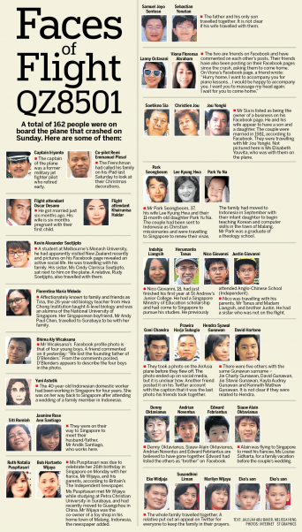 Faces Of AirAsia Flight QZ8501 | Inquirer News