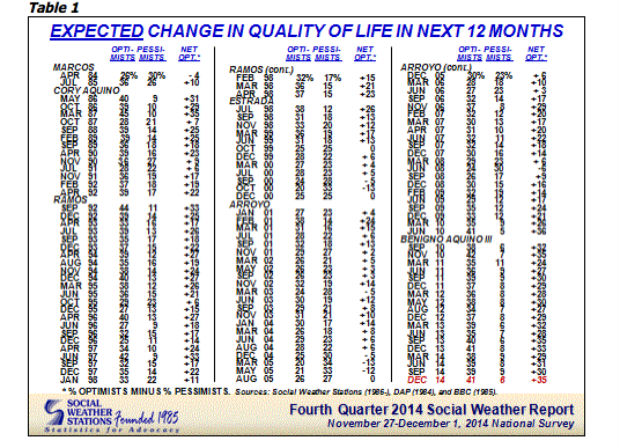 SWS PH quality of life table 1