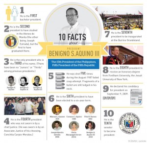 Infographics from gov.ph