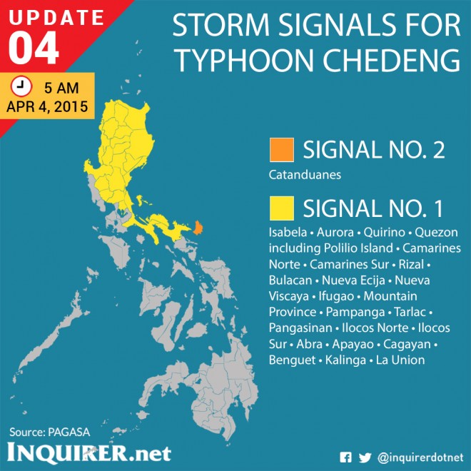 Typhoon-Maysak-Chedeng-Philippines-Storm-Signals-update-04 (2)