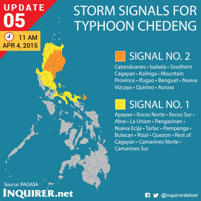 Typhoon-Maysak-Chedeng-Philippines-Storm-Signals-update-05