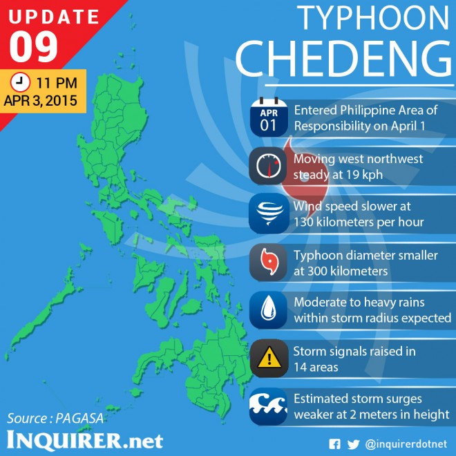Typhoon-Maysak-Chedeng-Philippines-Update-09