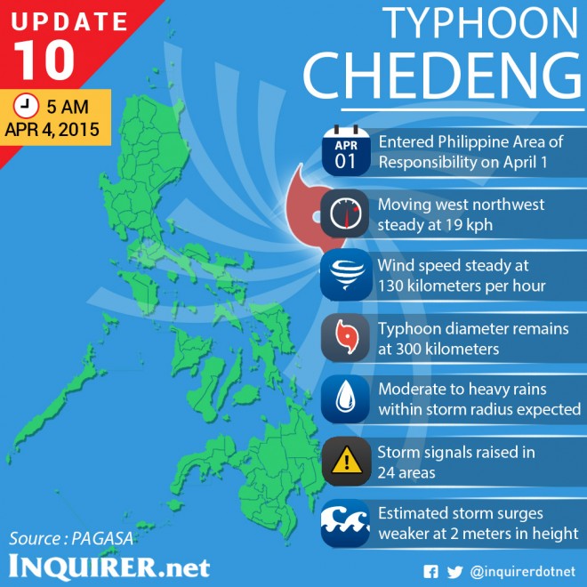 Typhoon-Maysak-Chedeng-Philippines-Update-10 (1)