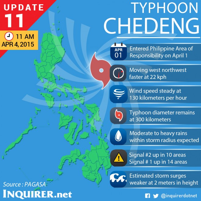 Typhoon-Maysak-Chedeng-Philippines-Update-11