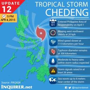 Typhoon-Maysak-Chedeng-Philippines-Update-12