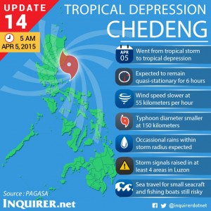 Typhoon-Maysak-Chedeng-Philippines-Update-14