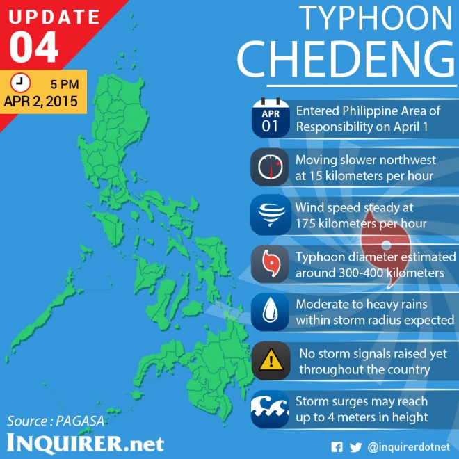Typhoon-Maysak-Chedeng-Philippines-Update-4