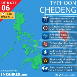 Typhoon-Maysak-Chedeng-Philippines-Update-6