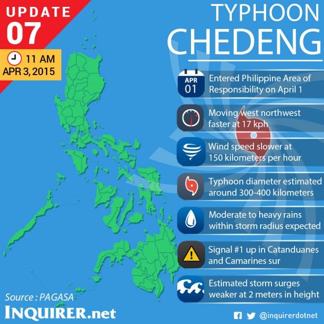 Typhoon-Maysak-Chedeng-Philippines-Update-7 (1)