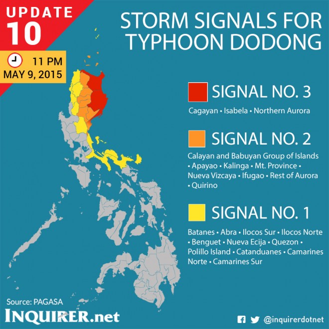 Typhoon-Noul-Dodong-Philippines-Storm-Signals-Update-10