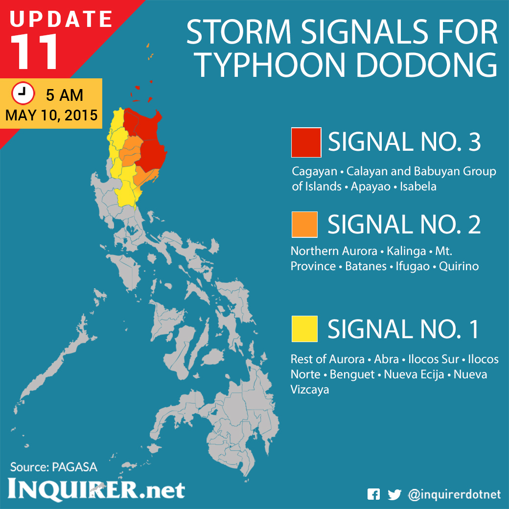 Typhoon ‘Dodong’ intensifies, threatens IsabelaCagayan area Inquirer