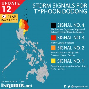 Typhoon-Noul-Dodong-Philippines-Storm-Signals-Update-12