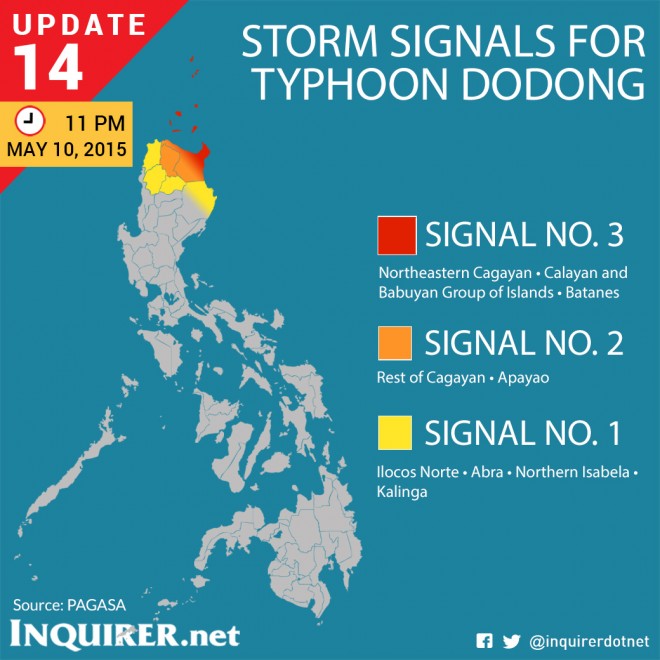 Typhoon-Noul-Dodong-Philippines-Storm-Signals-Update-14