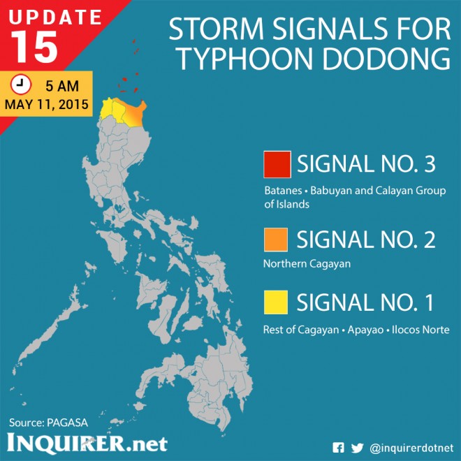 Typhoon-Noul-Dodong-Philippines-Storm-Signals-Update-15