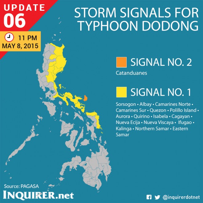 Typhoon-Noul-Dodong-Philippines-Storm-Signals-Update-6