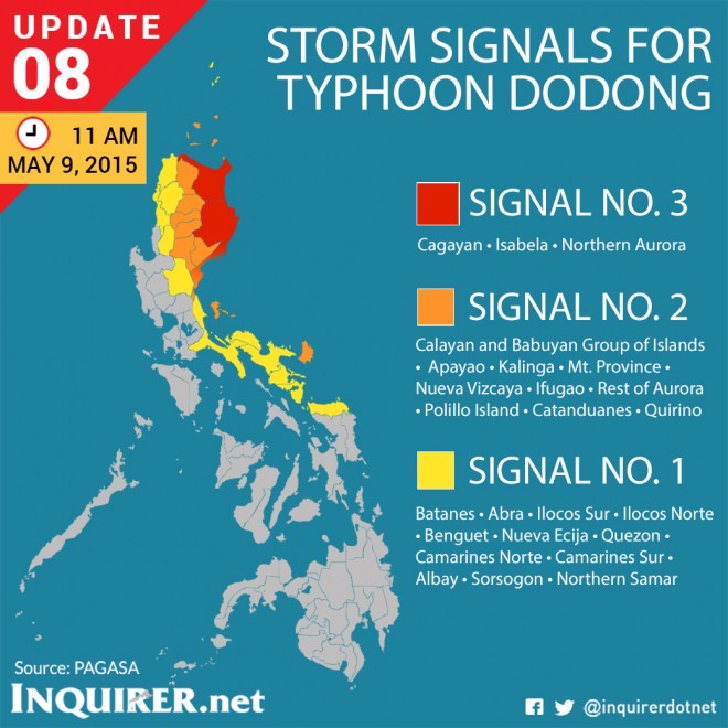 Typhoon-Noul-Dodong-Philippines-Storm-Signals-Update-8