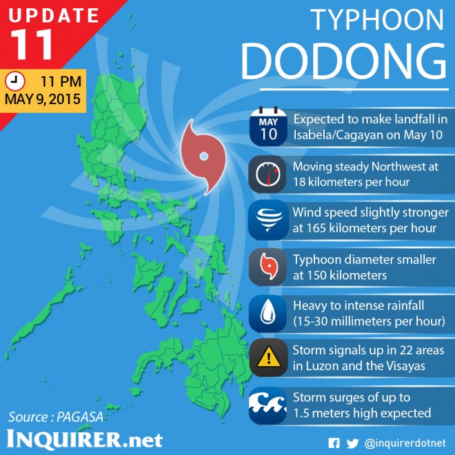 Typhoon-Noul-Dodong-Philippines-Update-11
