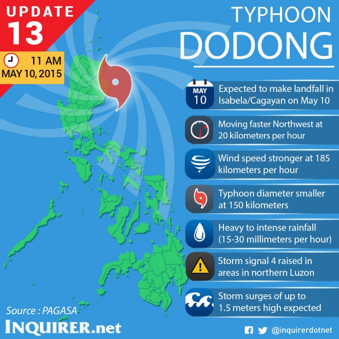 Typhoon-Noul-Dodong-Philippines-Update-13