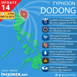 Typhoon-Noul-Dodong-Philippines-Update-14