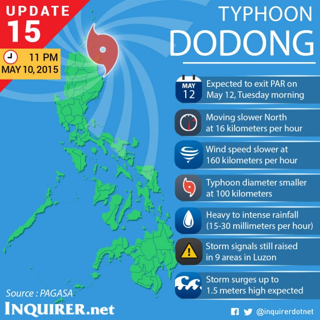 Typhoon-Noul-Dodong-Philippines-Update-15