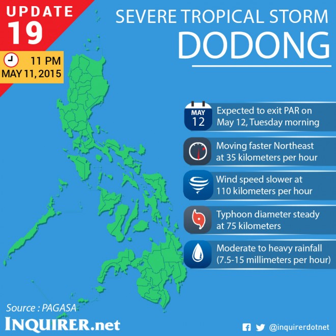 Typhoon-Noul-Dodong-Philippines-Update-19