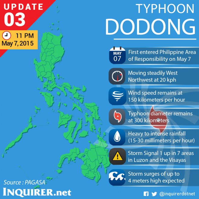 Typhoon-Noul-Dodong-Philippines-Update-3