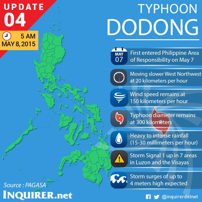Typhoon-Noul-Dodong-Philippines-Update-4